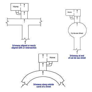 Diagram of the three primary causes of street creep in Hinesville