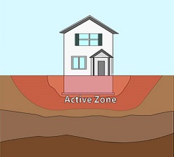 foundation soils